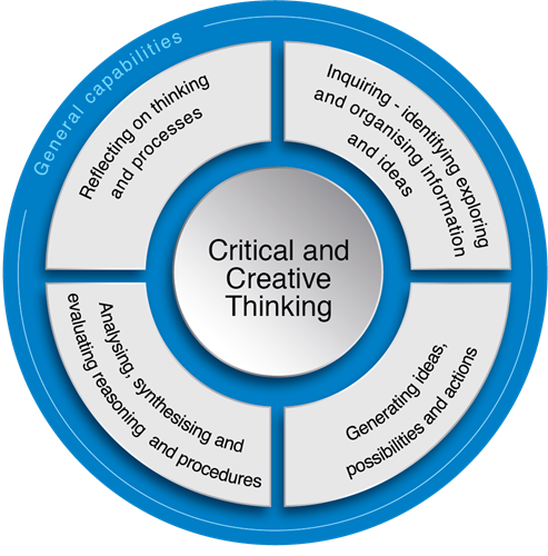 Critical & Creative Thinking – Mernda Primary School